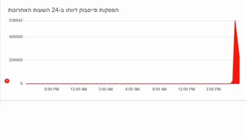 Downdetector